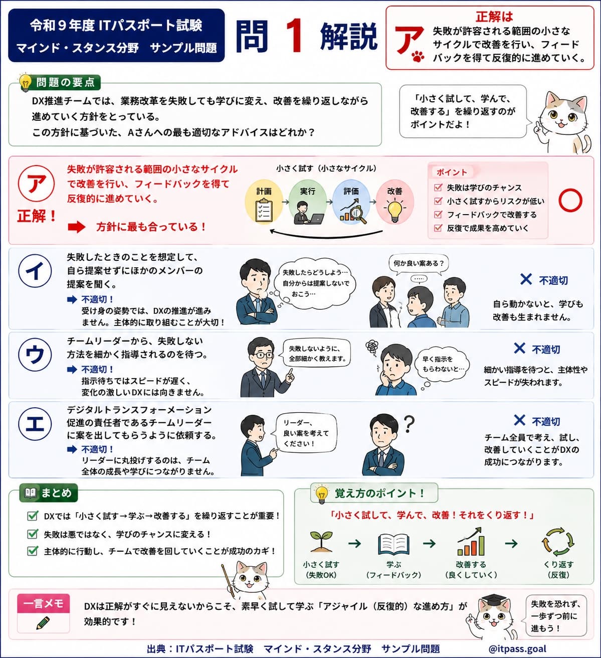 令和9年度 ITパスポート試験 マインド・スタンス分野 問1 解説