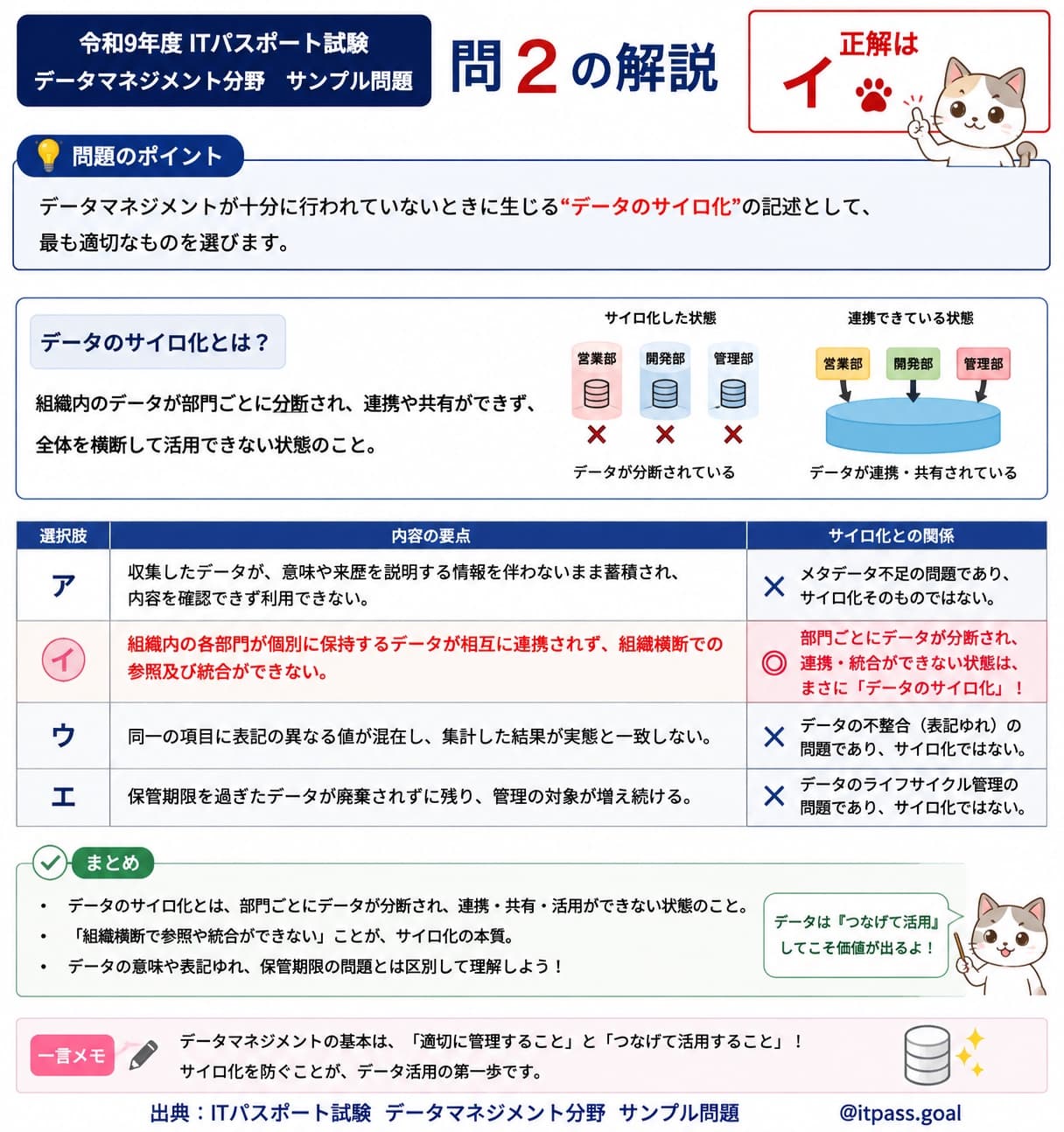 令和9年度 ITパスポート試験 データマネジメント分野 問2 解説