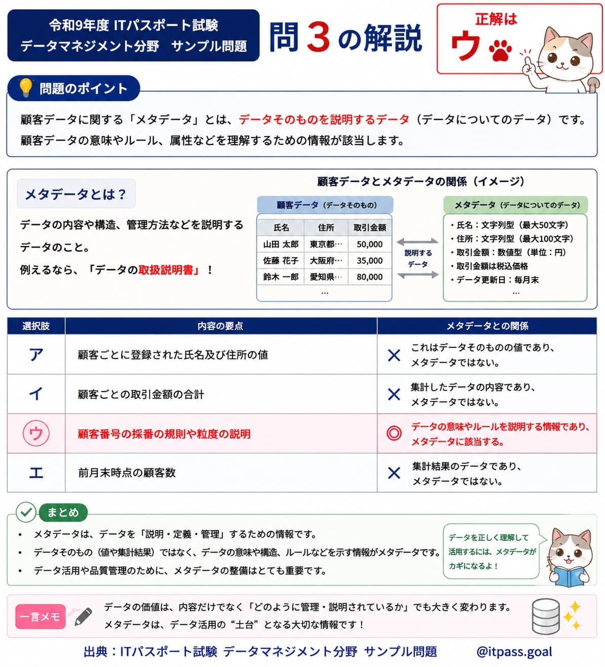 令和9年度 ITパスポート試験 データマネジメント分野 問3 解説