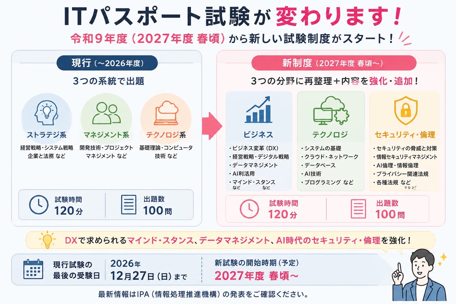 ITパスポート試験の現行制度と2027年度新制度の全体比較