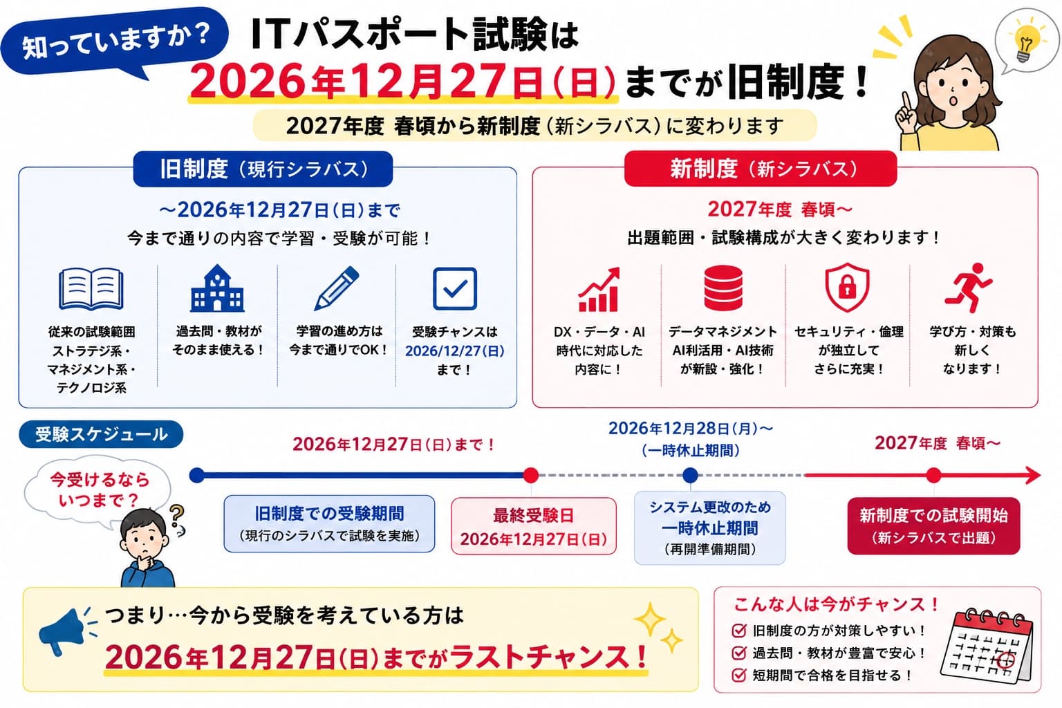 2026年12月27日から2027年度春頃までのITパスポート新制度移行スケジュール